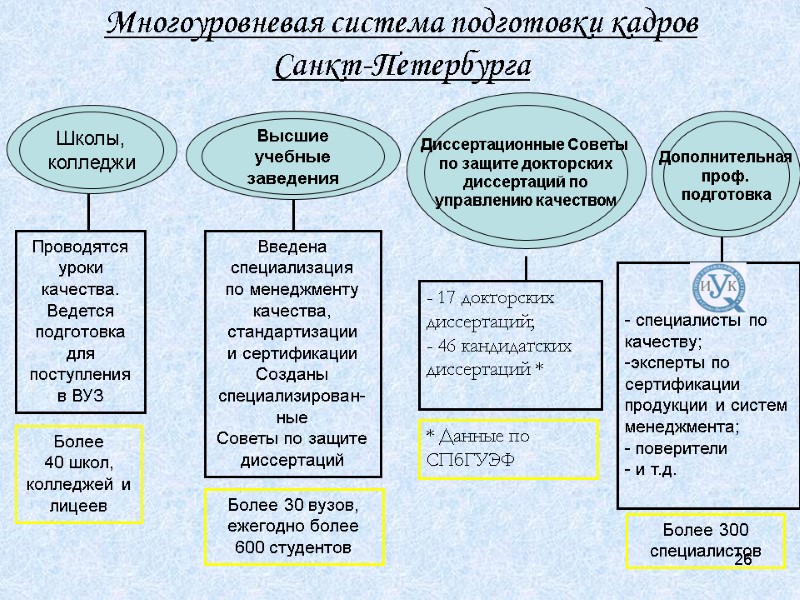 26 Многоуровневая система подготовки кадров  Санкт-Петербурга - 17 докторских диссертаций; - 46 кандидатских
